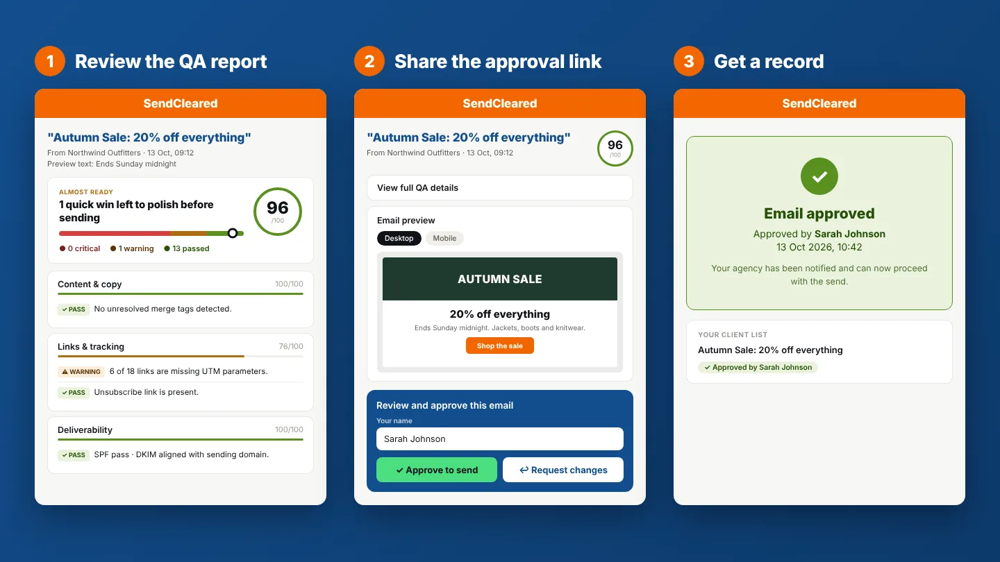 Three steps in SendCleared: review the automated QA report, share the client approval link, and get a named, timestamped approval record